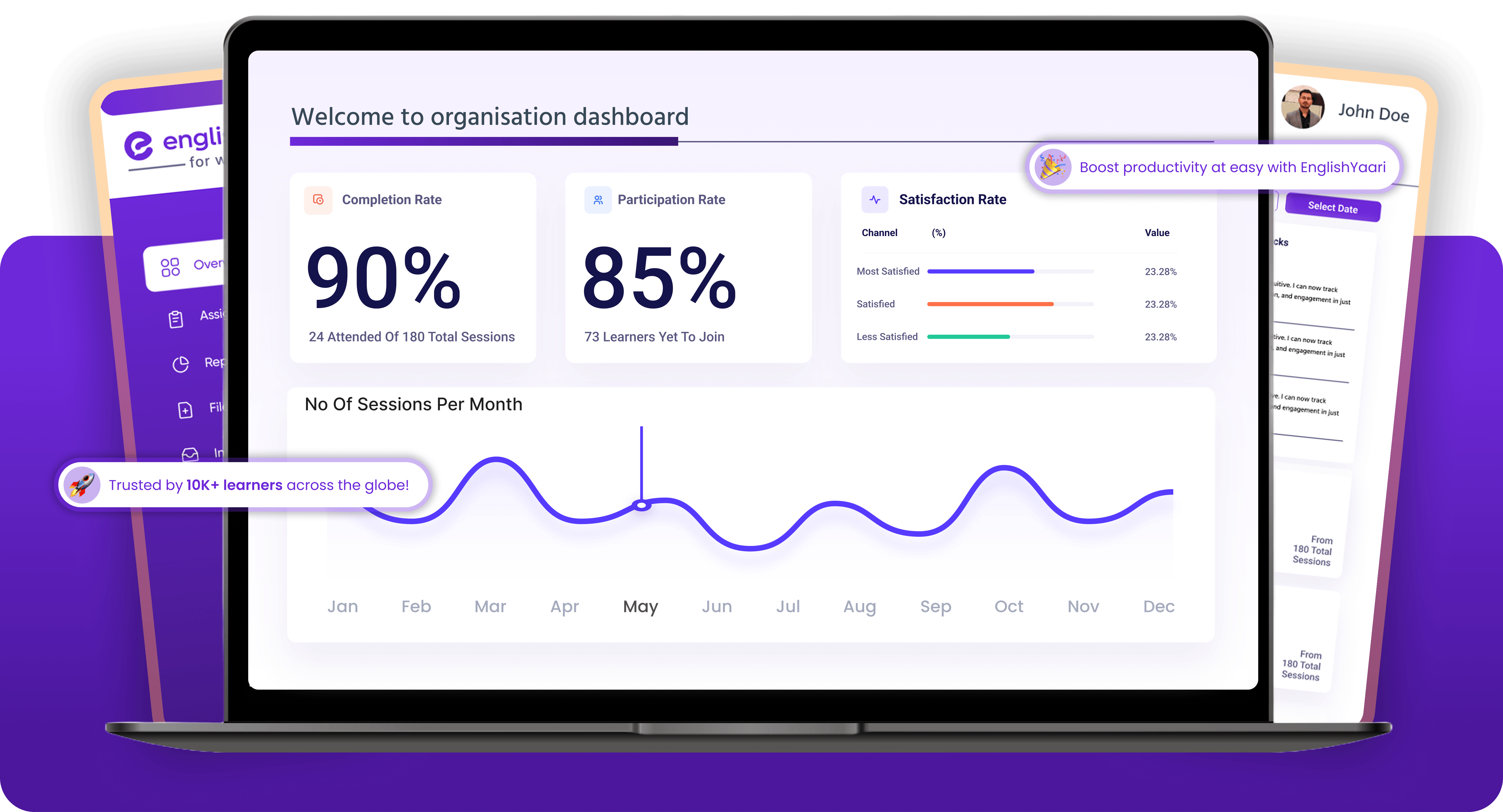 Manager's Dashboard showing completion, participation and satisfaction rates