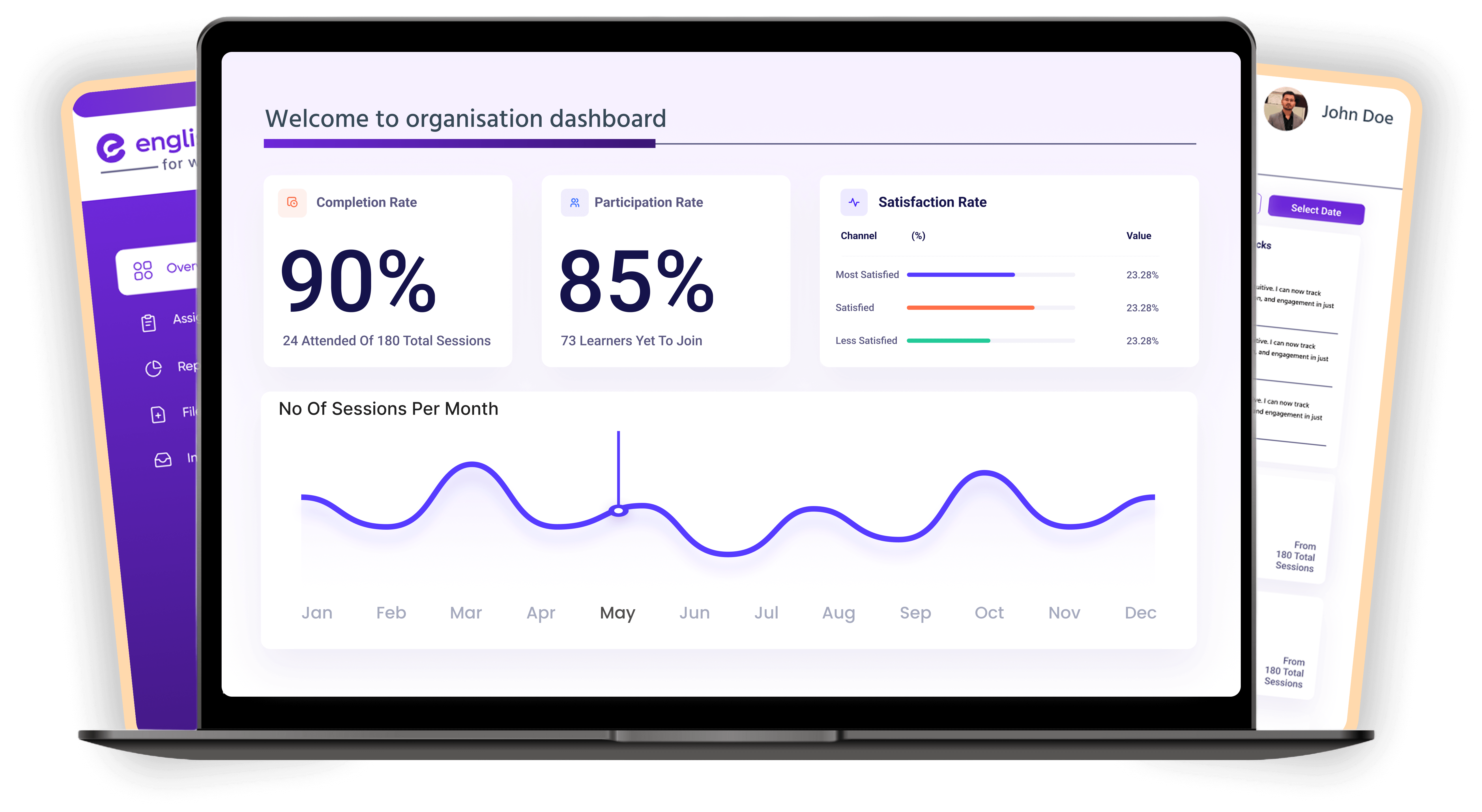Manager's Dashboard showing completion, participation and satisfaction rates